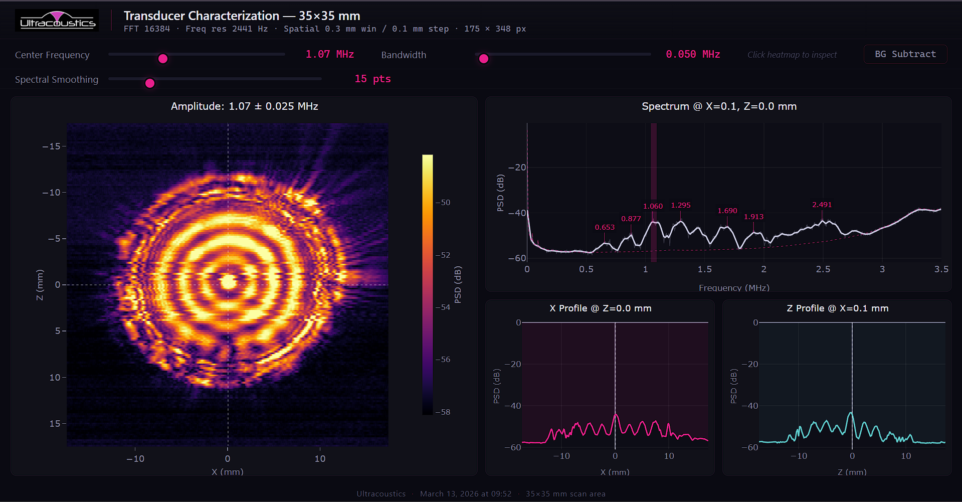Interactive transducer scan report